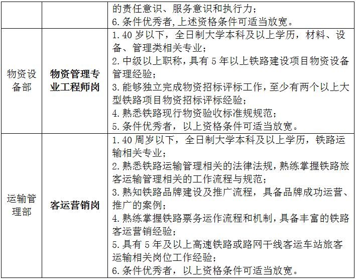 阜阳高铁招聘最新消息：职位、要求及未来发展趋势深度解读