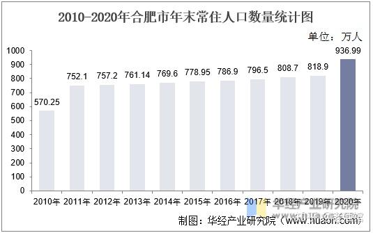 合肥最新报道：聚焦创新之都的蓬勃发展与未来展望