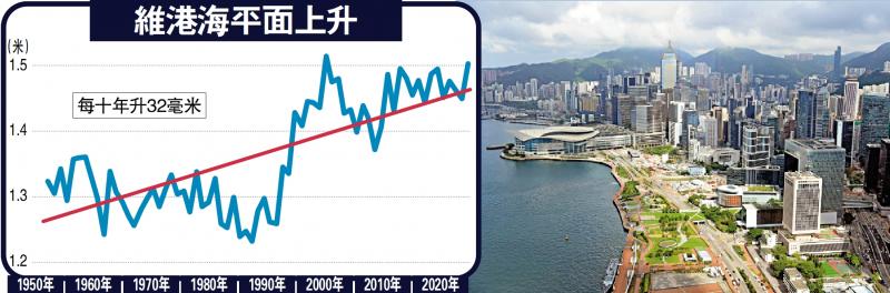 最新长江口风力预报：航运安全与未来预测