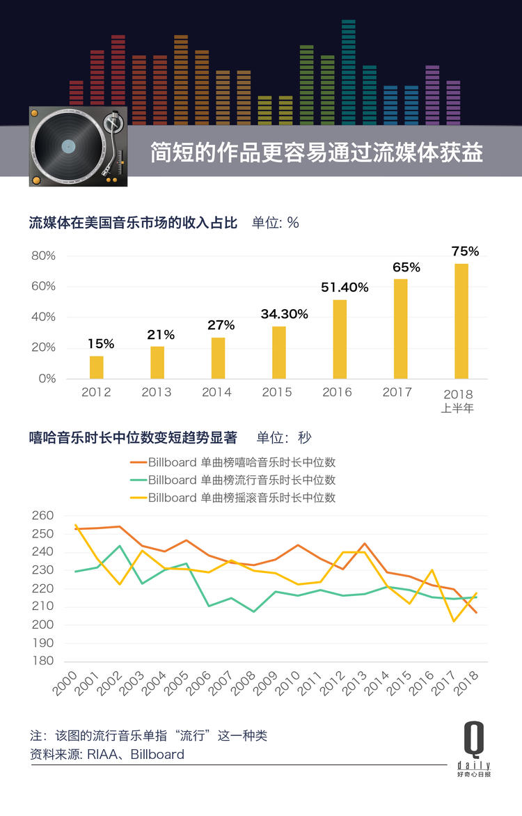 解码最新高歌：从创作理念到市场反响的深度解读