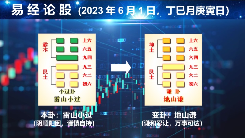 解读最新命宫卦：从传统命理学到现代应用趋势分析