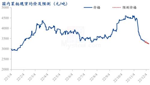 最新草腌求购分析：市场趋势、价格动态及成功战略