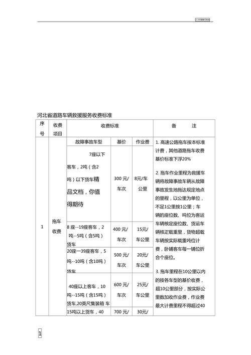 最新施救费标准及解读：2024年施救费用调整及未来趋势