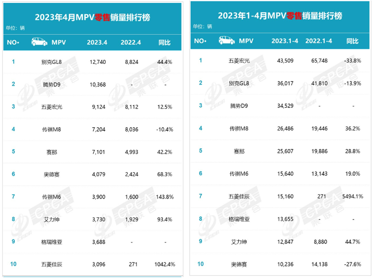 长安凌轩MPV最新消息：配置升级、市场表现及未来展望