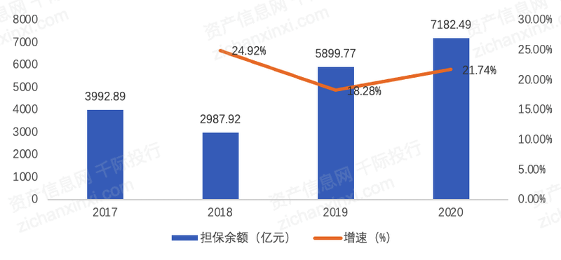 嘉信担保公司最新消息：深度解读行业动态及未来趋势