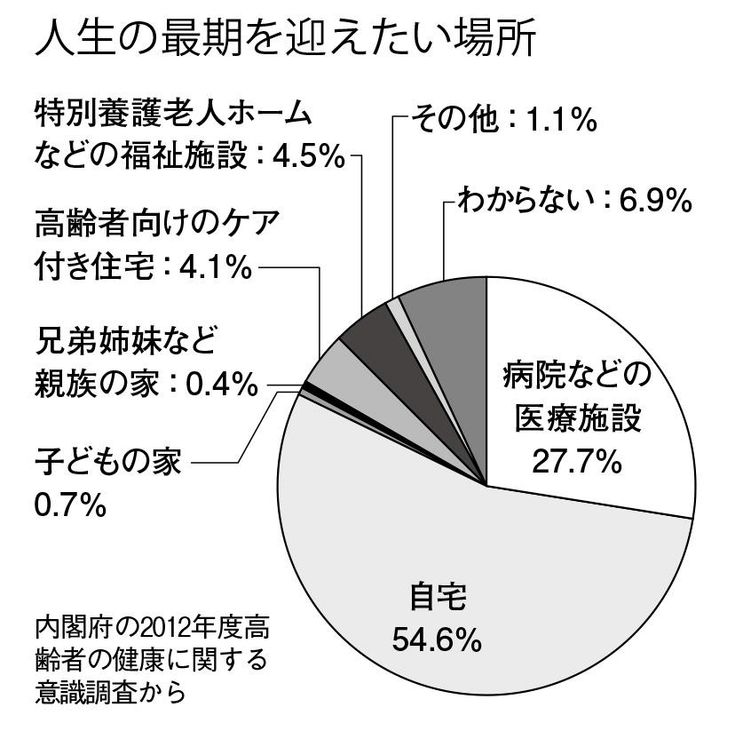 病情最新死亡数据分析：反思、前景和对符应措施