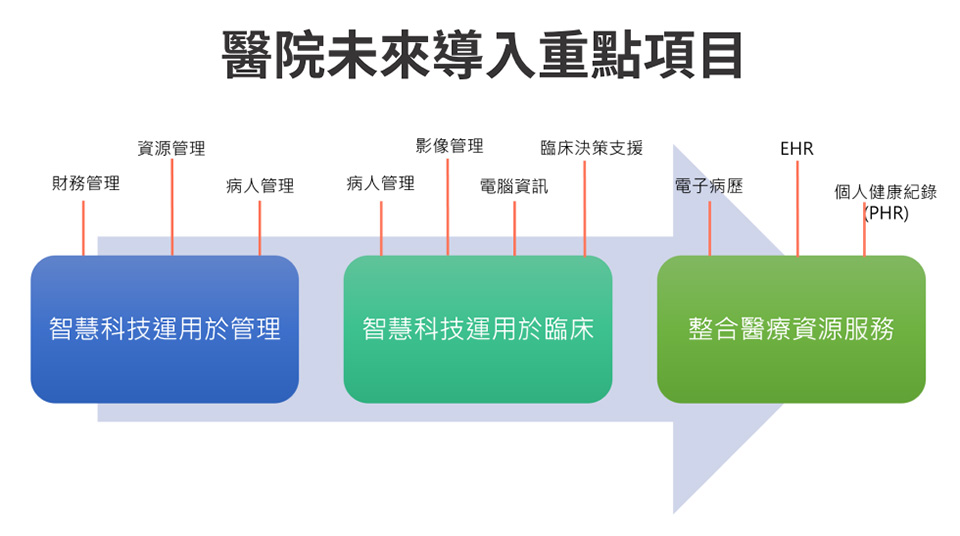 解析最新大微程序：功能发展、安全障碍和尊重使用