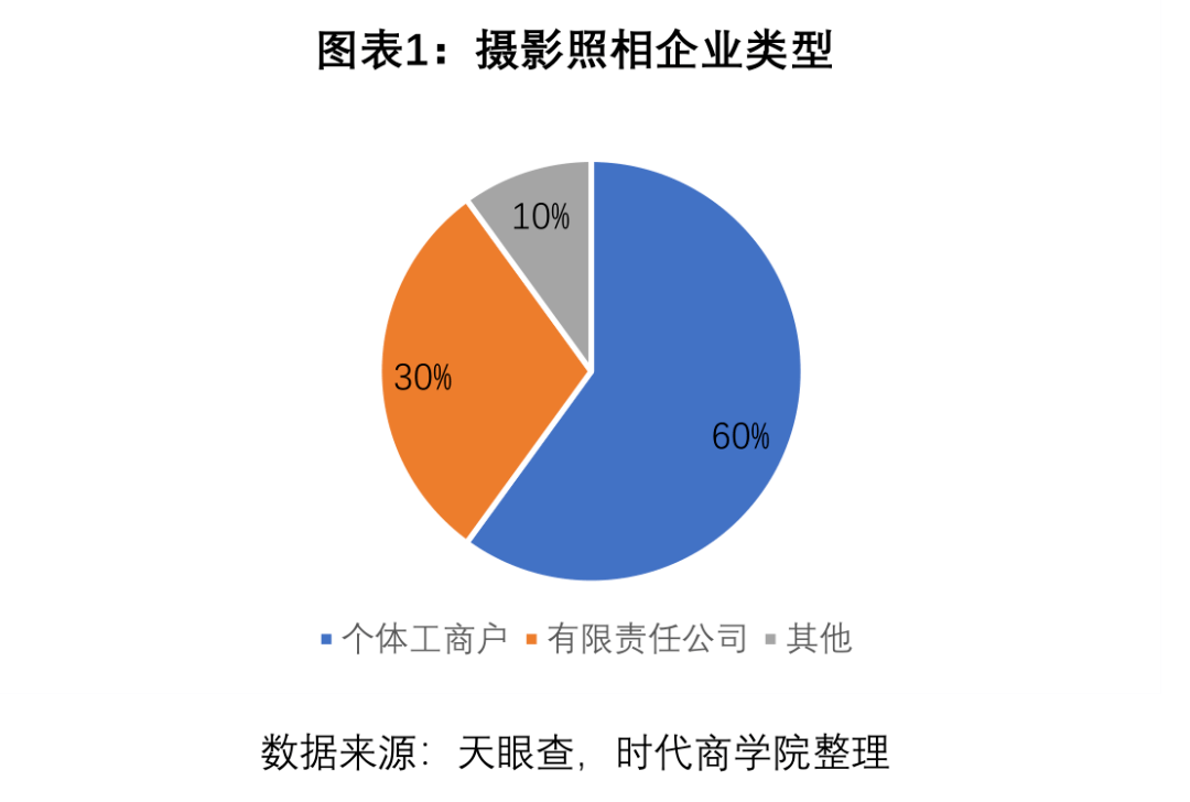 桔子摄影最新动态：技术革新、市场趋势及未来展望