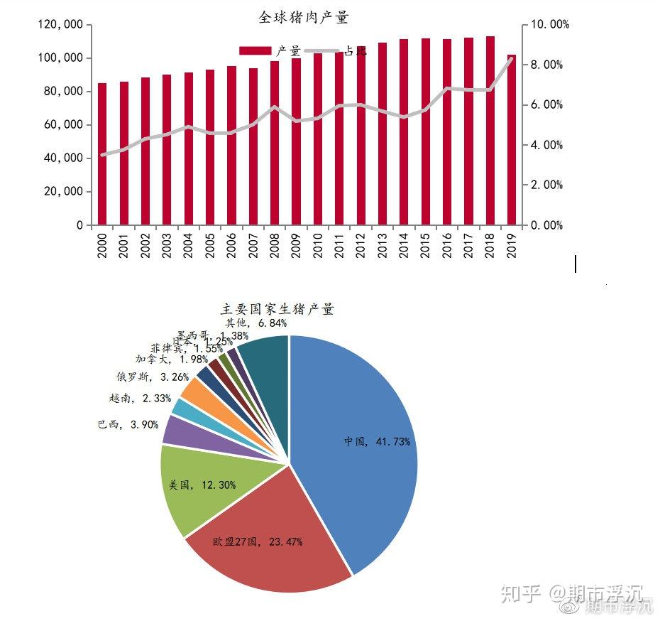 聚焦市场：最新猪肉价格最新消息及未来走势深度解析