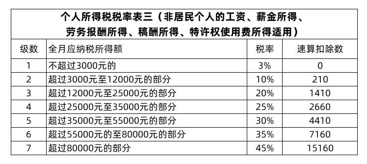 2024最新个人所得税算法详解：税率、扣除标准及个税计算方法