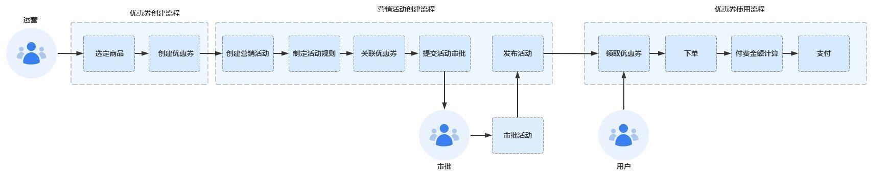 解析最新dd包：安全障碍与发展趋势