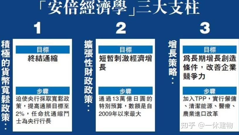 安倍晋三逝世后：最新状况及对日本政坛的影响