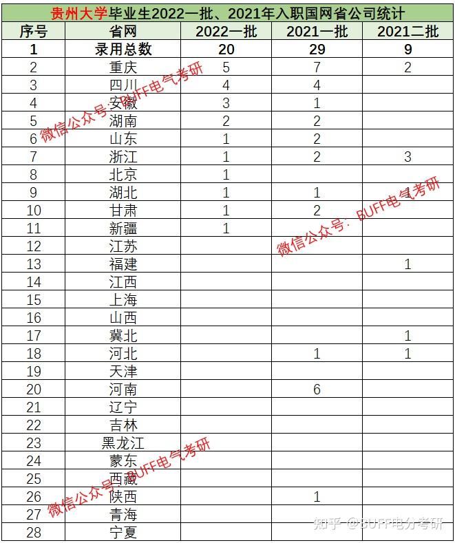 贵州最新招聘信息全面解读：就业趋势、热门职位及未来展望