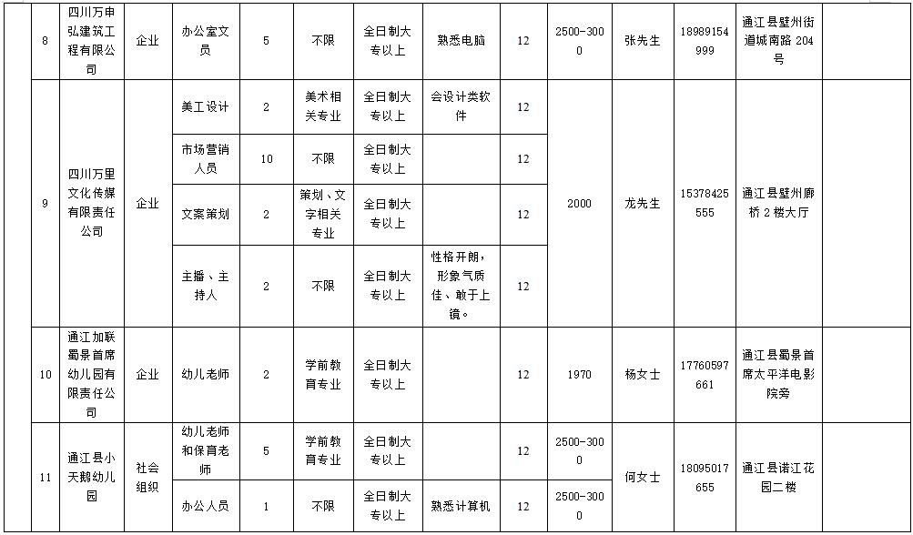 通江招聘网最新招聘信息：行业趋势、岗位分析及求职技巧