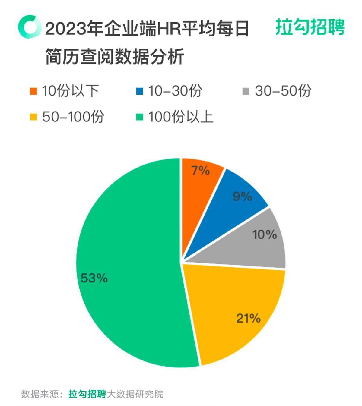 平舆招聘网最新招聘信息：职位趋势分析及求职建议