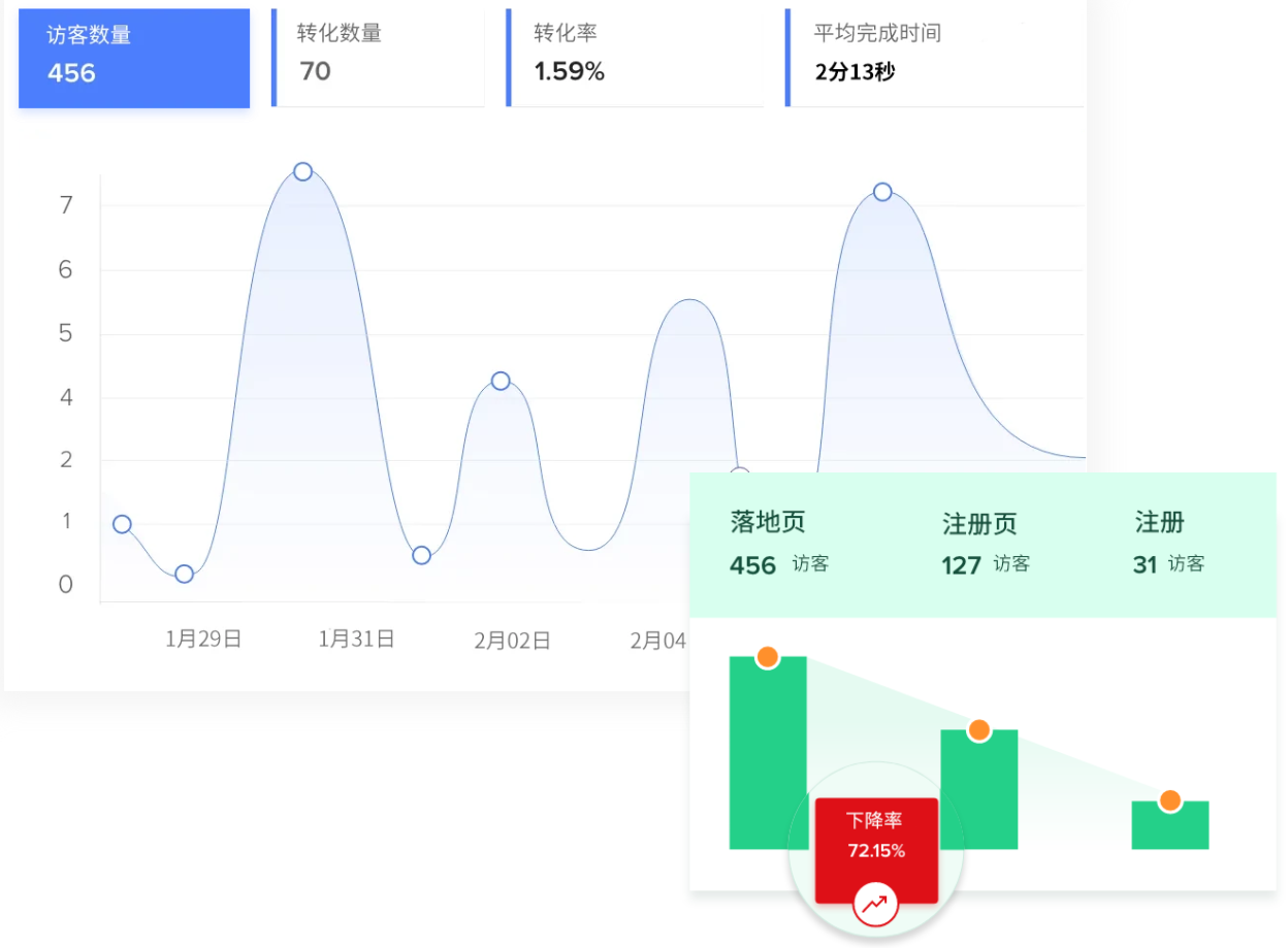 2017年最新网站盘点：技术革新与商业模式变革