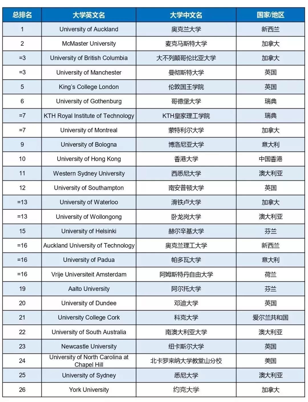 大学全国最新排位分析：评估方法、安全风险和发展趋势