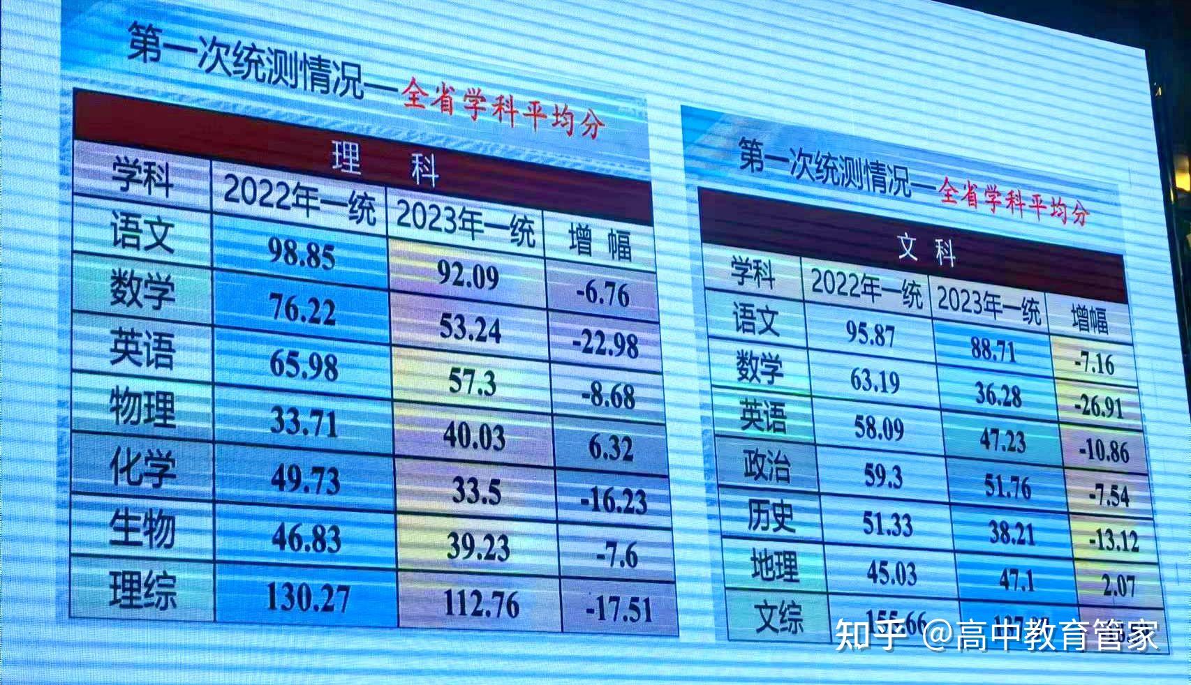 2017年高考最新解读：政策变化、考试改革与未来展望