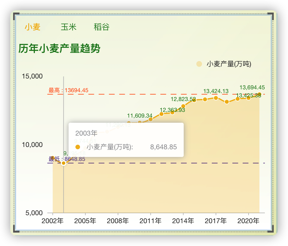 玉米新闻报道最新：刻见产量、价格和市场趋势分析