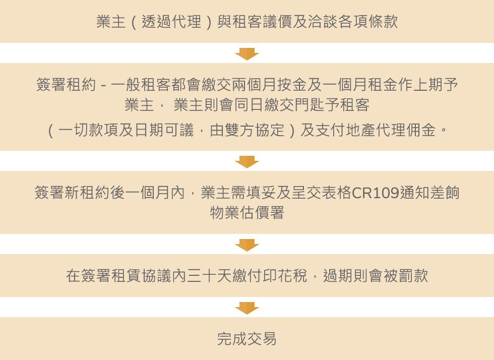 齐河最新二手房出售信息：价格走势、区域分析及购房建议