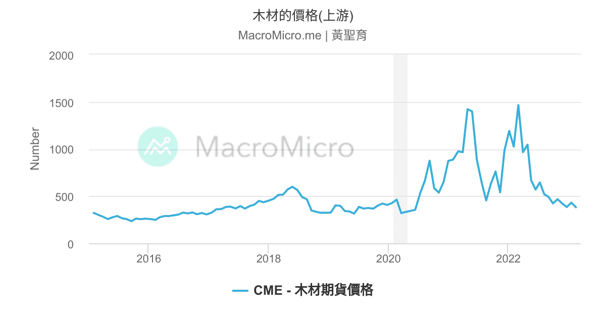 2024年最新木材价格深度分析：市场行情、价格波动及未来趋势预测