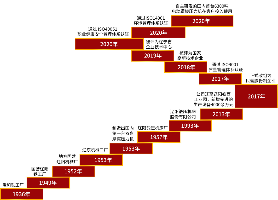 陇川机床最新消息：创新发展中的机床巨大