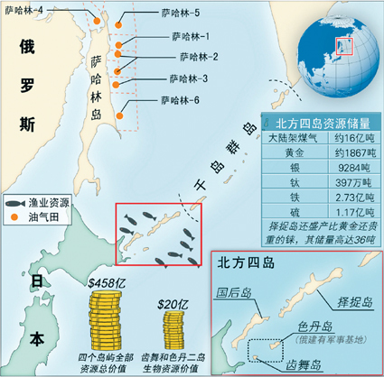 北方四岛最新消息：俄日争议焦点与未来走向深度解读