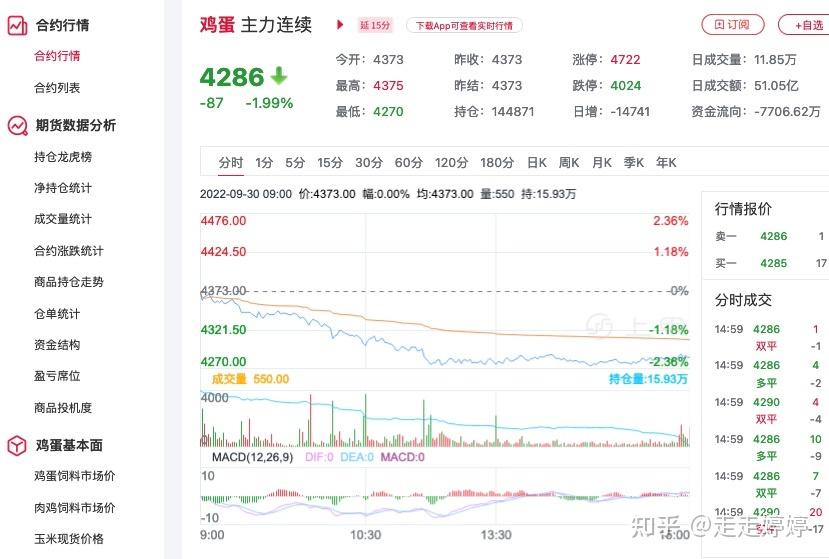 鸡蛋期货最新消息：价格波动背后的市场博弈与未来走势预测