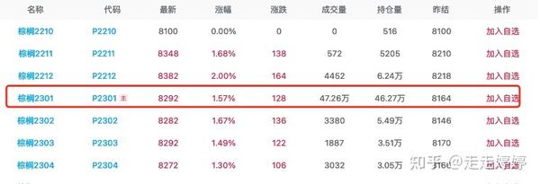 棕榈油期货最新行情深度解析：价格波动、影响因素及未来走势预测