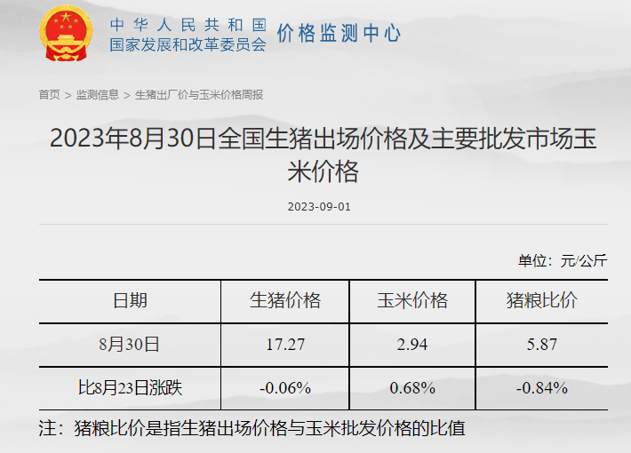 山东最新生猪价格波动分析：市场行情、影响因素及未来走势预测