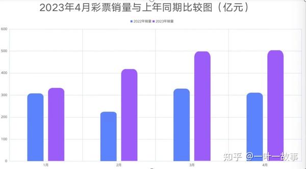 权威解读：最新彩票开奖查询结果及背后数据分析