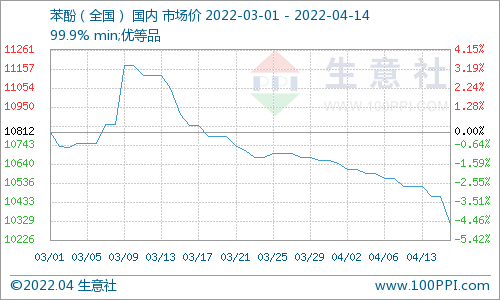 草酚最新地址详细解析：历史、现状和未来趋势