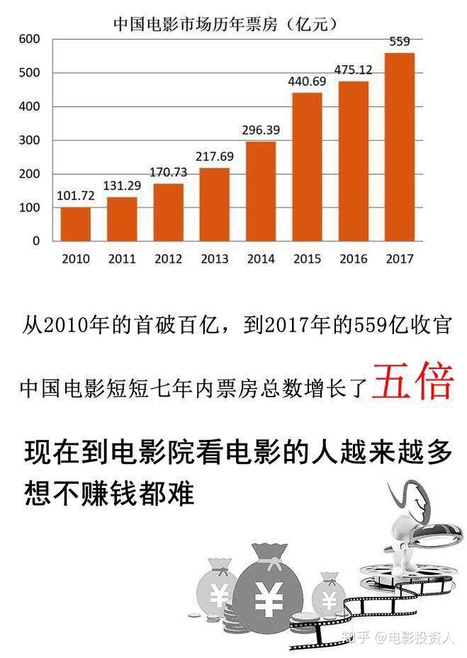 观点分析：最新十一电影的发展趋势和安全障碍