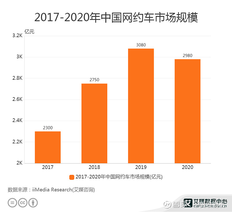 成都网约车最新消息：政策调整、市场变化及未来发展趋势深度解读