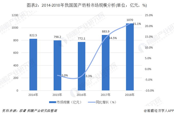 深度解析：最新问题奶粉事件全景及未来趋势