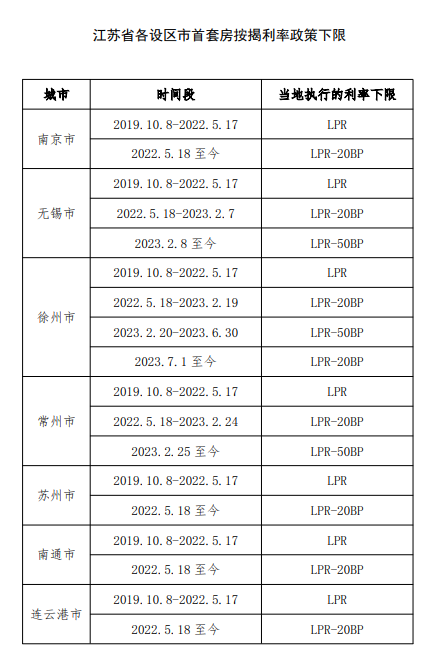 南京最新购房政策解读：限购、限贷、落户新规全解析