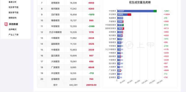 现在花生最新价格深度解析：市场行情、影响因素及未来走势预测