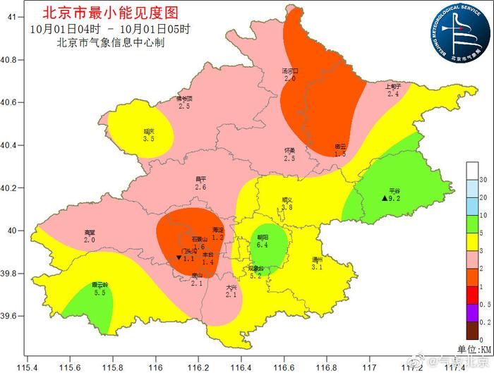 北京市天气预报最新：详解未来一周天气趋势及应对策略