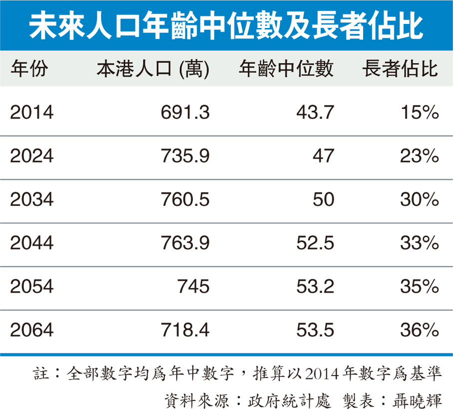 探析最新的年龄段划分：细分标准、社会影响及未来趋势