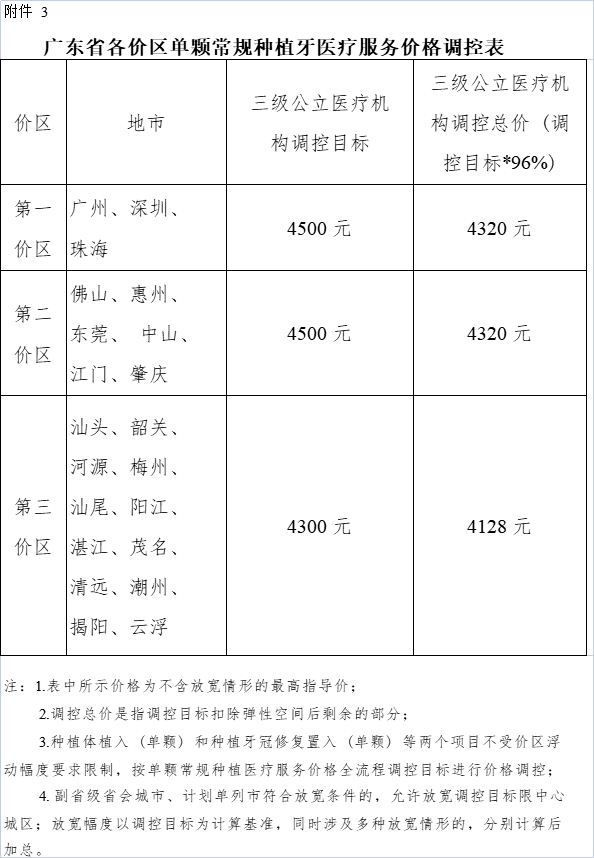 种植牙降价最新消息：价格战背后，你该知道的真相