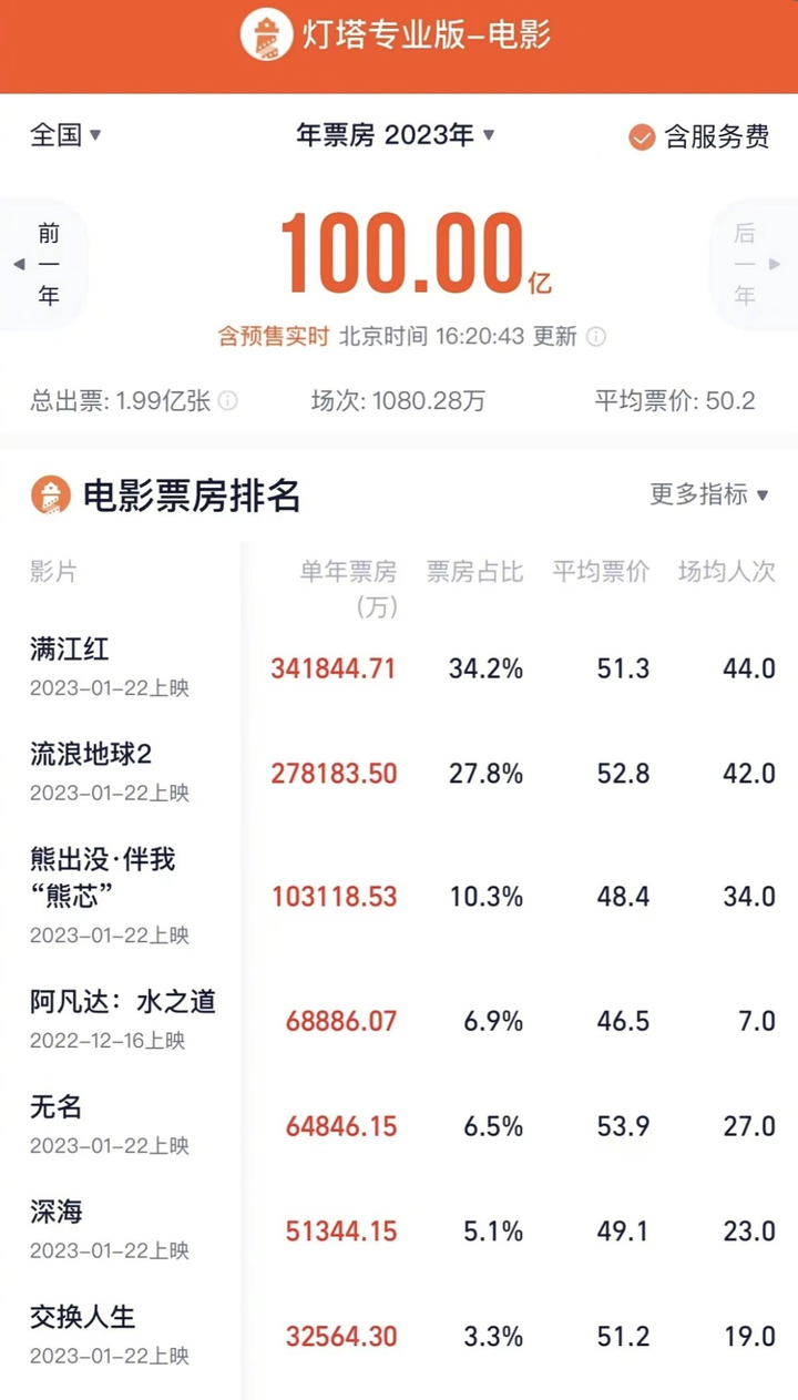 9月最新电影大盘点：类型多样，口碑参半，你最期待哪一部？