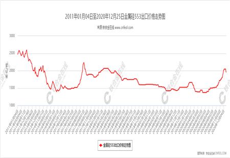 铁销价格最新行情分析：影响因素及发展趋势