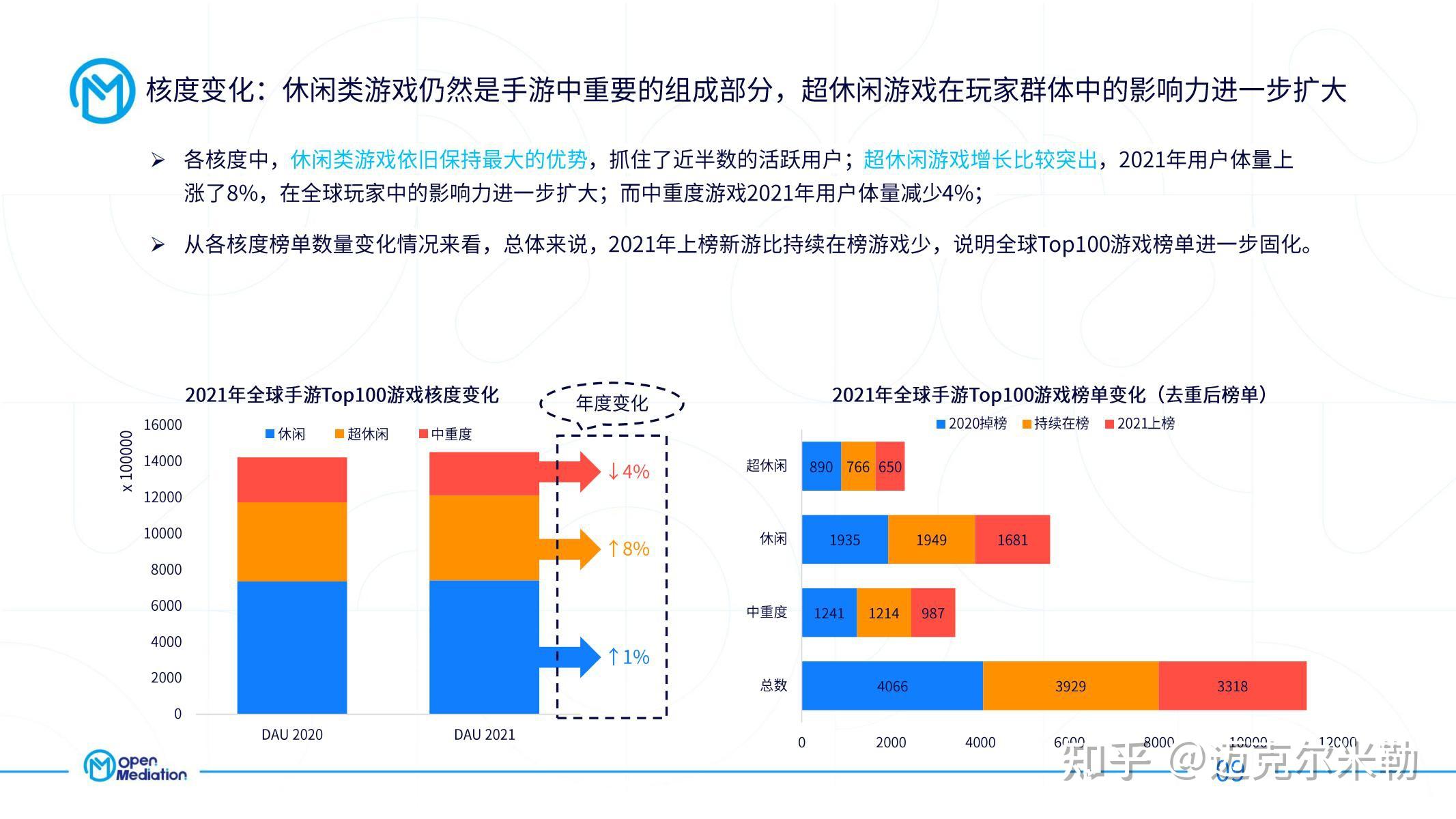 蕎果最新手游资讯：深入分析和发展趋势