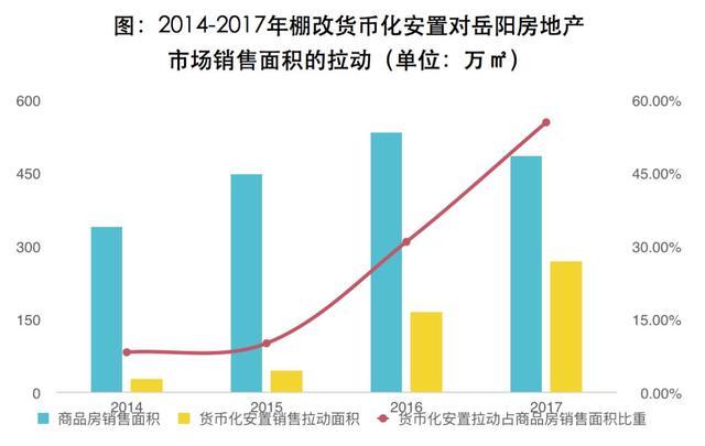 贵阳棚改最新消息：政策解读、进展分析及未来展望