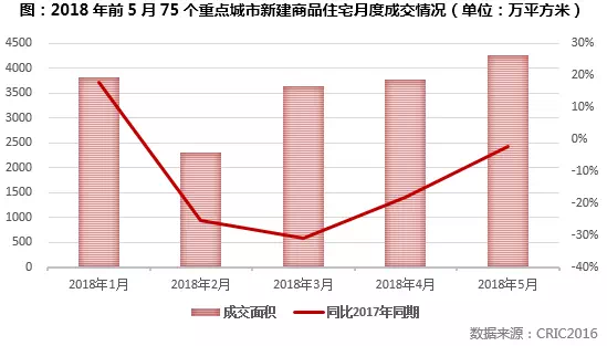 近期楼市最新消息：政策调控、市场走势及未来展望