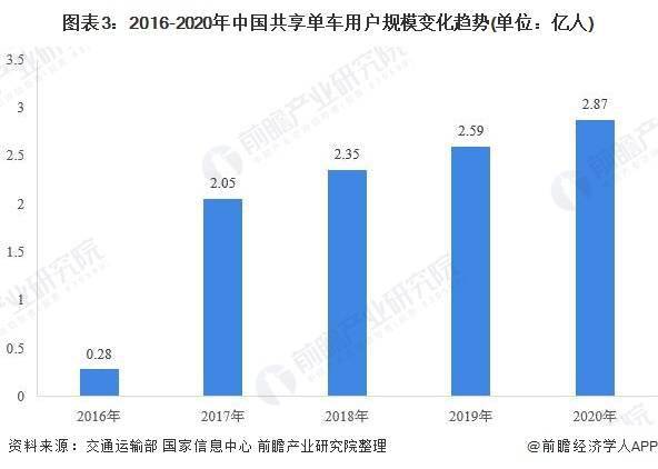 讲述最新版单车：技术创新与市场趋势的冷热穿遍