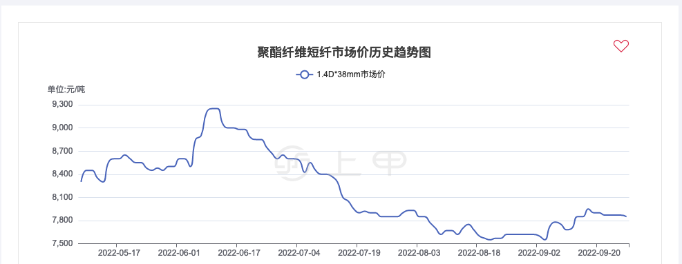 粘贫短纤最新价格分析：市场趋势、影响因素及专家观点