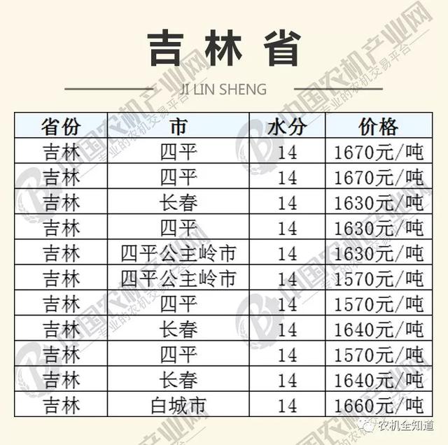 张家口玉米最新价格波动分析：市场行情、价格走势及未来预测