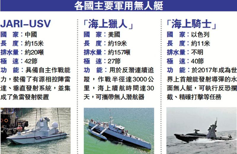 全球最新舰艇技术革新：从智能化到隐身性能的深度解析