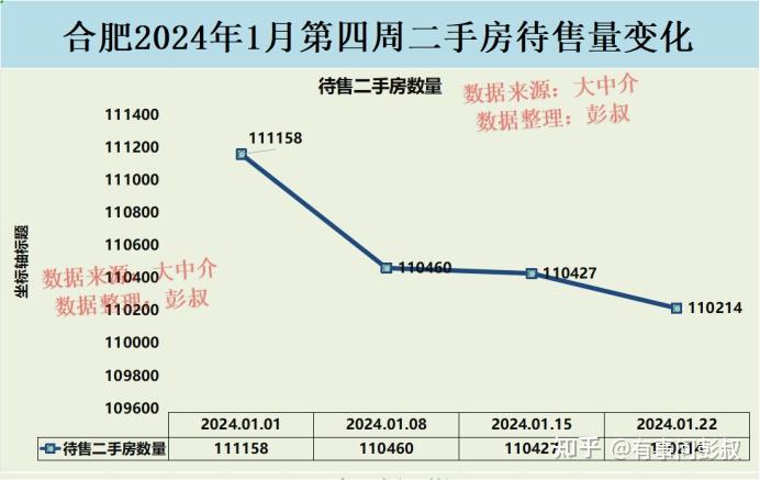 合肥楼市最新动态：价格走势、政策调控及未来展望